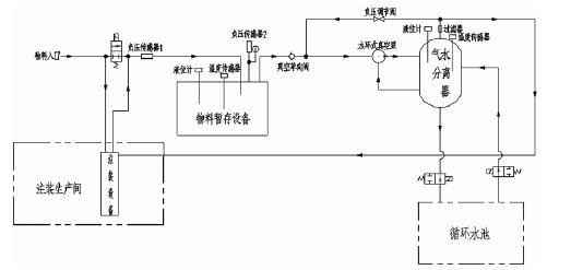乐鱼app登录入口-乐鱼(中国),佛山水泵厂,水环真空泵,乐鱼app登录入口-乐鱼(中国)厂