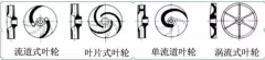 浅析|乐鱼app登录入口-乐鱼(中国)叶轮的那些知识，秒懂！