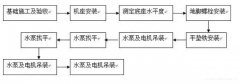 乐鱼app登录入口-乐鱼(中国)安装施工组织设计
