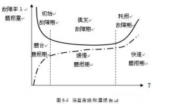 乐鱼app登录入口-乐鱼(中国)设备管理实战经验分享