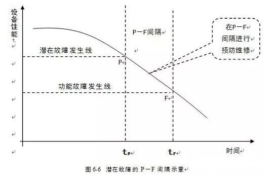 乐鱼app登录入口-乐鱼(中国)潜在故障
