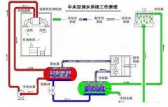乐鱼app登录入口-乐鱼(中国)浅析暖通水泵的使用与选型